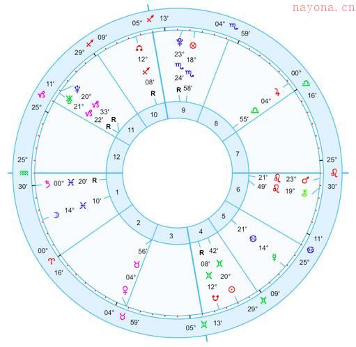 占星.心理学与四元素pdf,txt(百度云网盘)